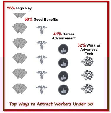 Info from USG & U.S. CCC