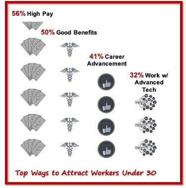 Info from USG & U.S. CCC