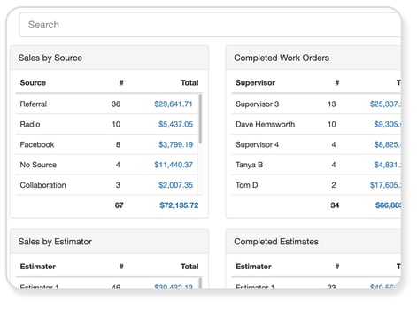 Real-Time Reporting